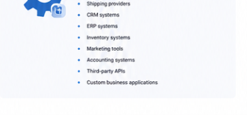 eCommerce Integration Services